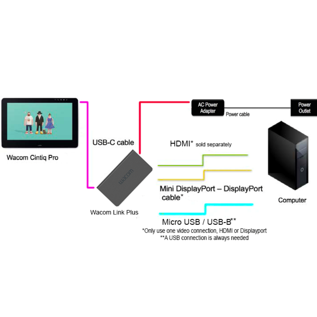 Wacom Cintiq Pro 13/16 USB-C 45W Power Adapter